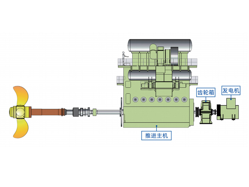 Shaft generator system