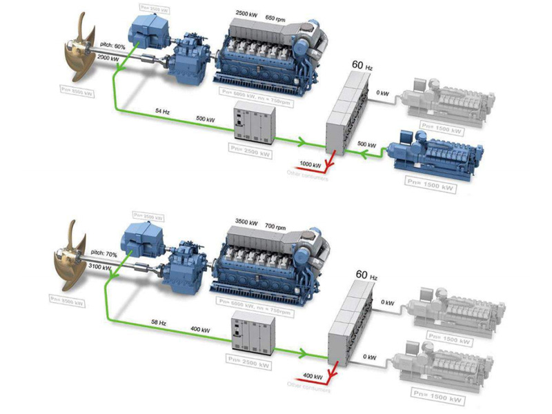 Ship shaft belt motor system