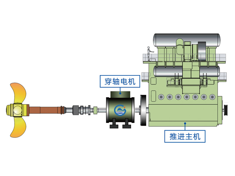The power end of the main engine drives the middle shaft half holding shaft electric model